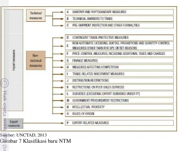 Gambar 7 Klasifikasi baru NTM  
