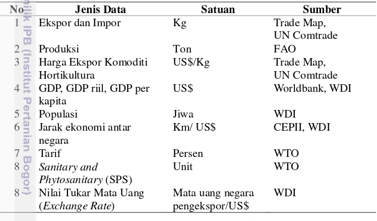 Tabel 1 Jenis dan sumber data penelitian 