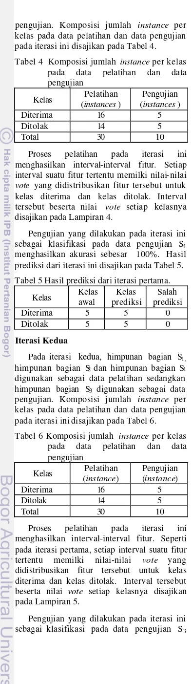 Tabel 4  Komposisi jumlah instance per kelas  