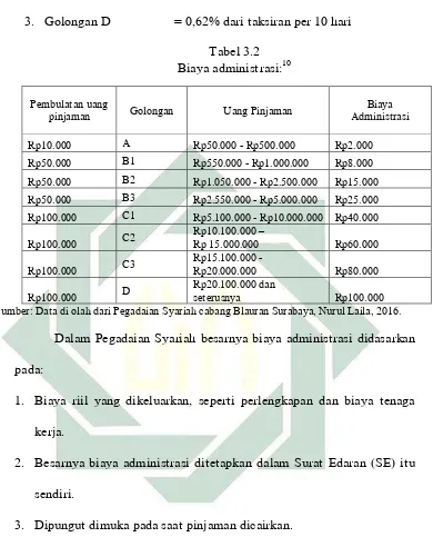 Biaya administrasi:Tabel 3.2 10 