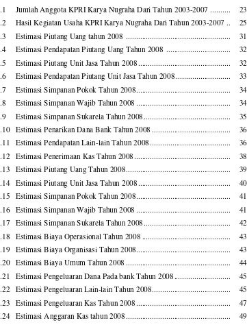Tabel 4.1  Jumlah Anggota KPRI Karya Nugraha Dari Tahun 2003-2007 ..........  23 