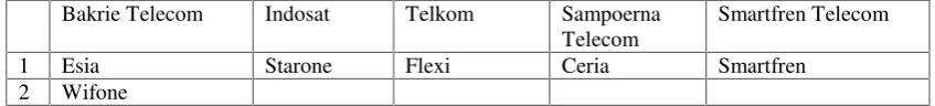 Tabel 1. Operator GSM