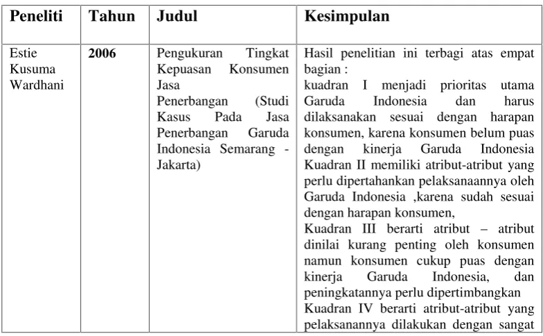Tabel 7. Penelitian Terdahulu