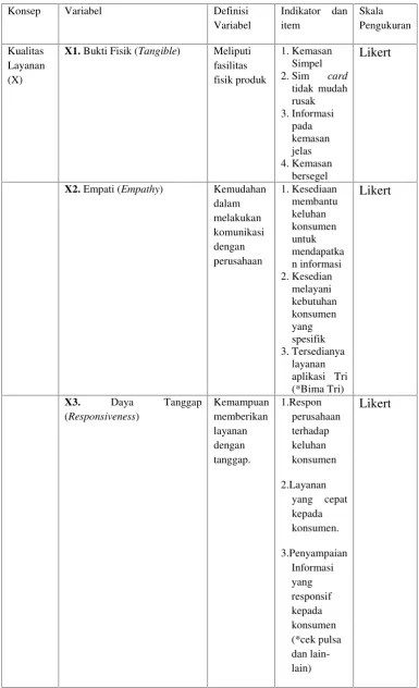 Tabel 8. Definisi Operasional