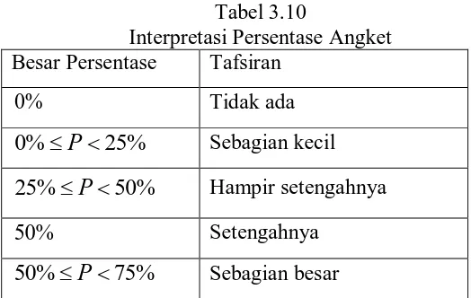 Tabel 3.10 Interpretasi Persentase Angket 