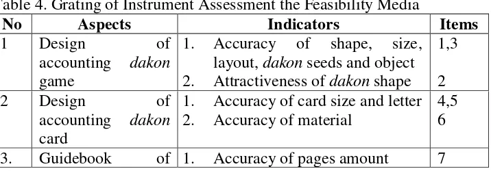 Table 4. Grating of Instrument Assessment the Feasibility Media 