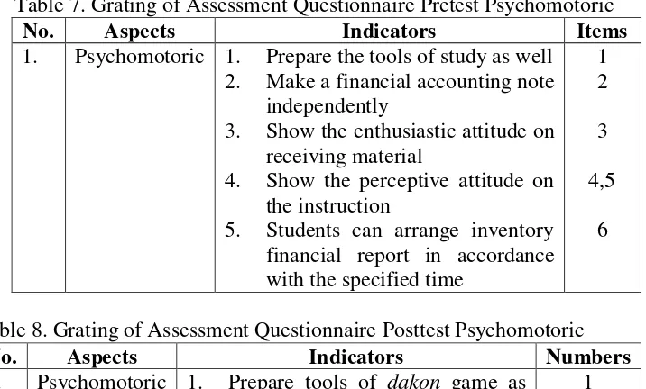 Table 7. Grating of Assessment Questionnaire Pretest Psychomotoric 