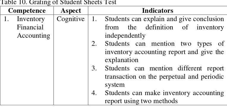 Table 10. Grating of Student Sheets Test 