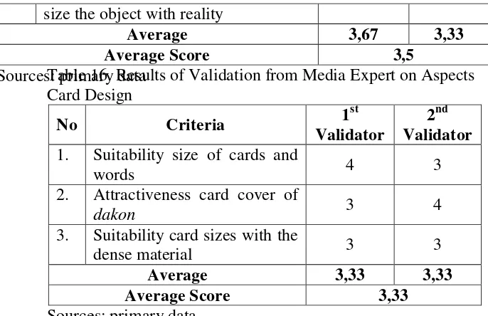 Table 17. Results of Validation from Media Expert on Aspects Guidebook 
