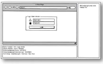 Gambar 17. Perancangan tampilan web login admin 