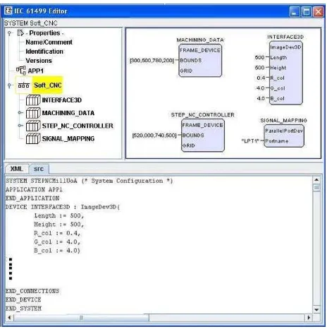 Figure 10 – Soft-CNC system configuration 