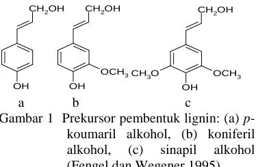 Gambar 1  Prekursor pembentuk lignin: (a) a              b                               c  OH