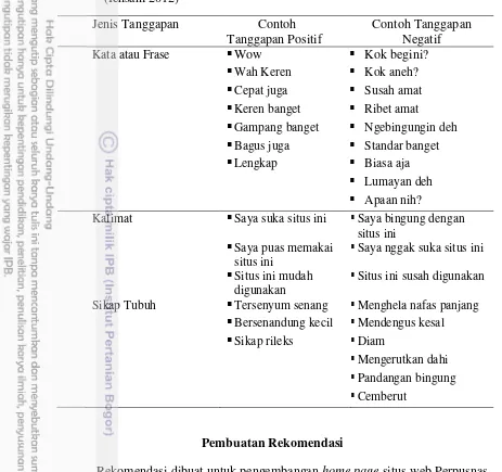 Tabel 1  Contoh tanggapan responden evaluasi usability untuk metode think-aloud 