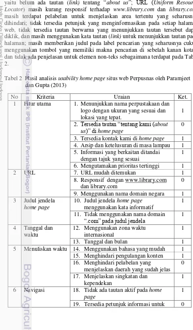 Tabel 2  Hasil analisis usability home page situs web Perpusnas oleh Paramjeet 