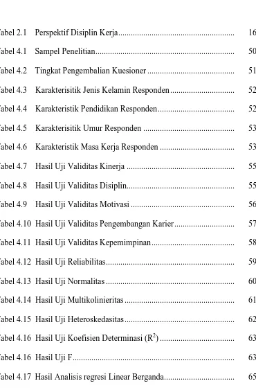 Tabel 2.1 Perspektif Disiplin Kerja .......................................................