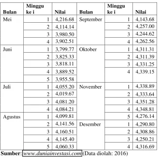 Tabel 1.1 Lanjutan 