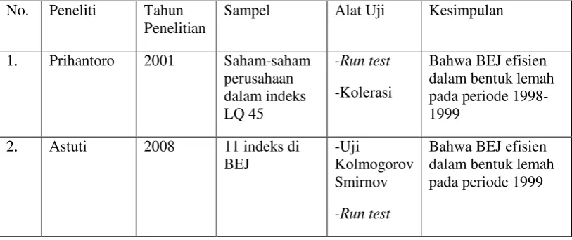 Tabel 2.1 Penelitian Terdahulu 