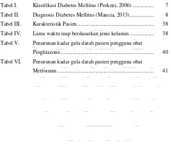 Tabel I. Klasifikasi Diabetes Mellitus (Perkeni, 2006) ................  