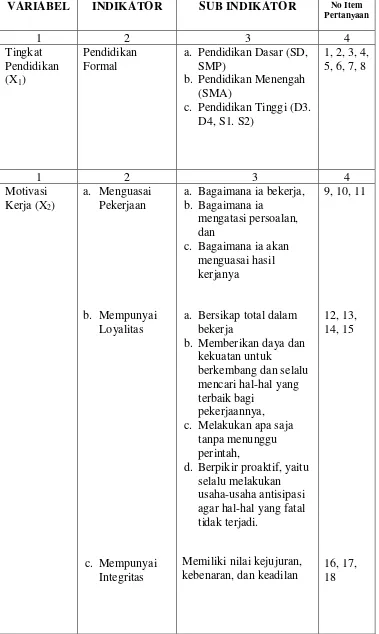 Tabel. 3 Kisi-Kisi Instrumen Penelitian 
