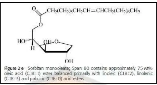 Gambar 5. Struktur  Sorbitan monooleate (span 80) (Wu et al.,  2010) 
