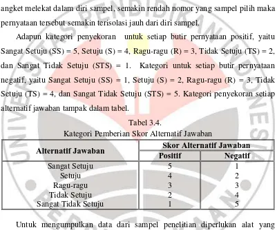 Tabel 3.4. 