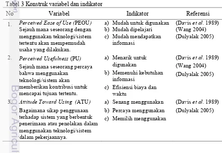 Gambar 7 Konsep Model TAM dalam Sistem Arsip Web Indonesia 