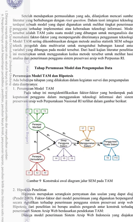 Gambar 9  Konstruksi awal diagram jalur SEM pada TAM 