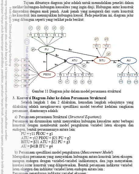 Gambar 11 Diagram jalur dalam model persamaan struktural 