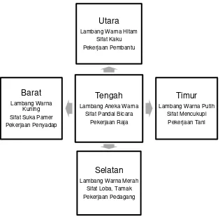 Gambar II.6 Nu Opat Kalima Pancer 