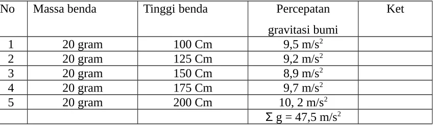 Tabel 2.1 Analisis data