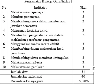 Tabel 5.  