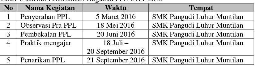 Tabel 4. Jadwal Pelaksanaan Kegiatan PPL UNY 2016 