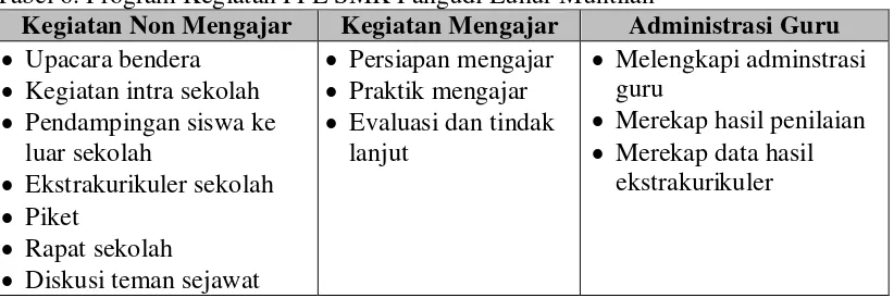Tabel 6. Program Kegiatan PPL SMK Pangudi Luhur Muntilan 