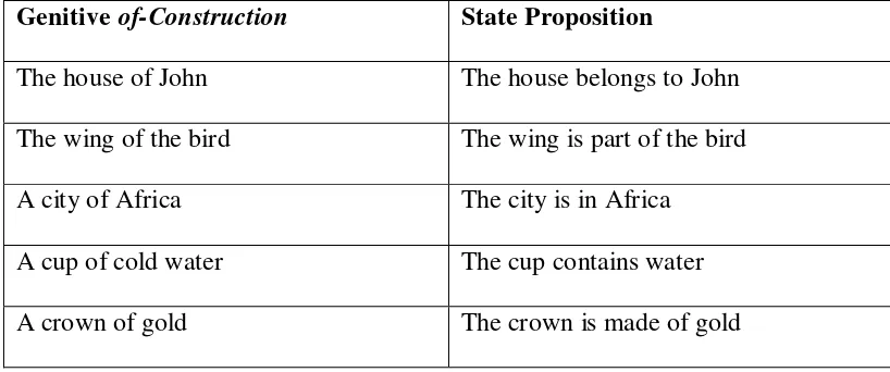 Table 2.2 Encode State Proposition (Larson, 1984: 228) 