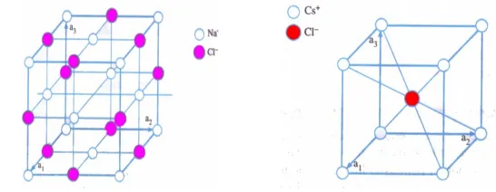 Gambar 2  (a) Kristal ionik NaCl, (b) kristal ionik CsCl