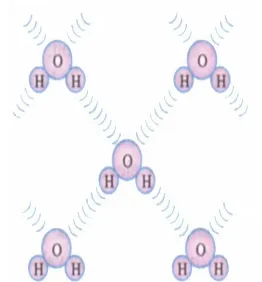 Gambar 7 (a) Tingkat-tingkat energi pada atom tunggal, (b) tingkat-tingkat energi pada kristal.