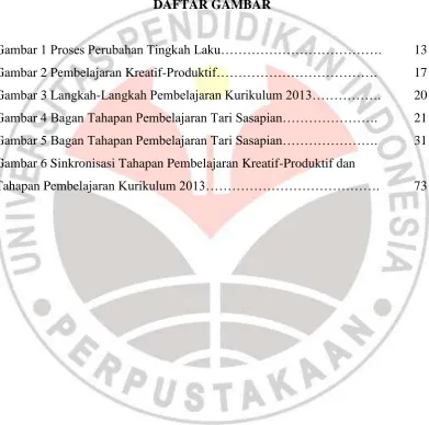 Gambar 1 Proses Perubahan Tingkah Laku………………………………. 