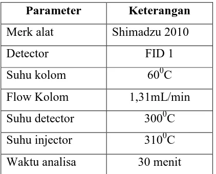 Tabel 3.1. Parameter pengukuran analisis GC 