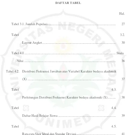 Tabel 3.1. Jumlah Populasi ..................................................................................