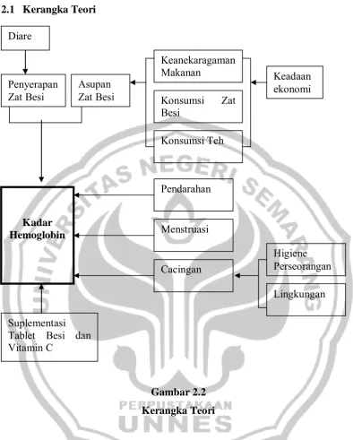 Tablet Besi dan 