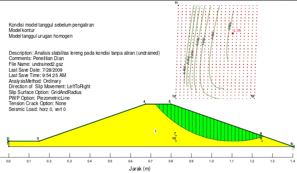 Gambar 21. Analisis stabilitas lereng model tanggul pada kondisi tanpa aliran dengan menggunakan program Slope/W 