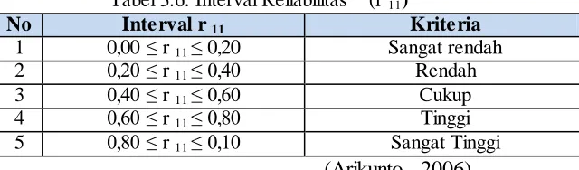 Tabel 3.6. Interval Reliabilitas   (r 11) Interval r  Kriteria 
