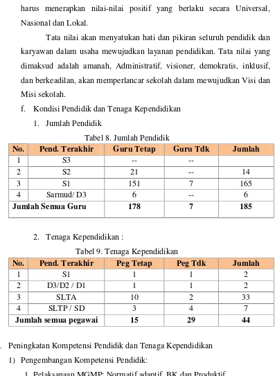 Tabel 8. Jumlah Pendidik