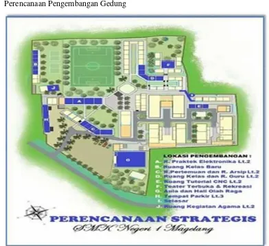 Gambar 3. Perencanaan Strategis SMK Negeri 1 Magelang