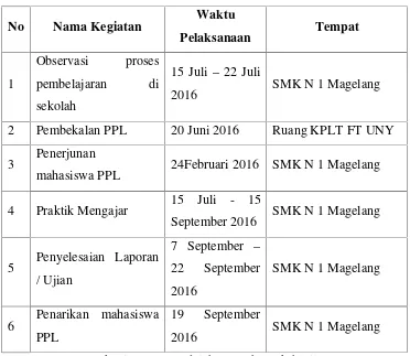 Tabel 11.Jadwal pelaksanaan kegiatan PPL UNY 2016
