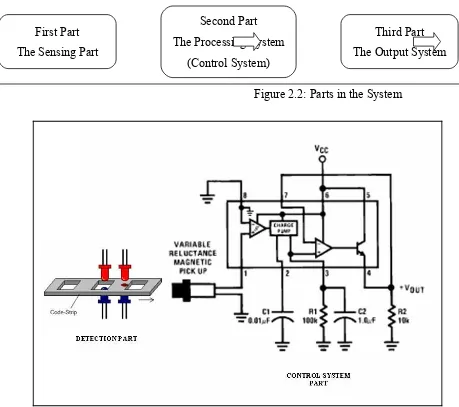 Figure 2.2: Parts in the System