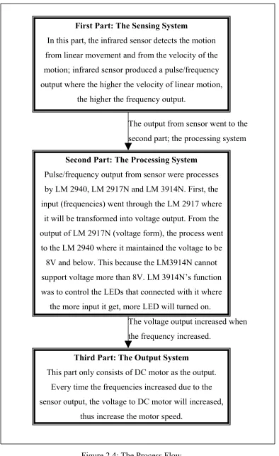 Figure 2.4: The Process Flow