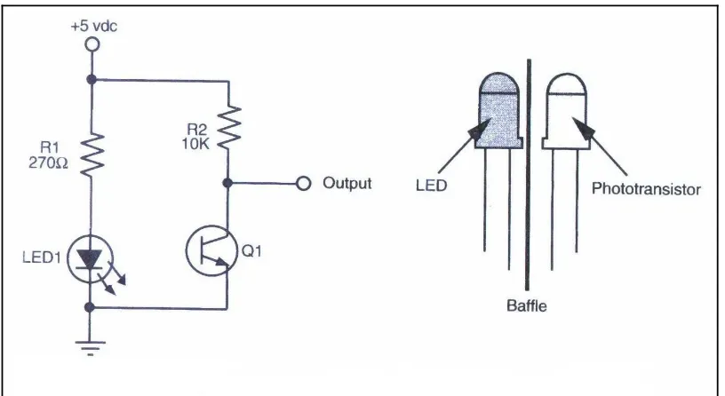 Figure 2.5: Basic design of IR sensor