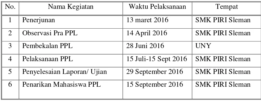 Tabel 3. Jadwal Pelaksanaan Kegiatan PPL UNY 2017 