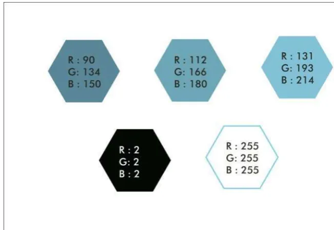 Gambar III.3warna 